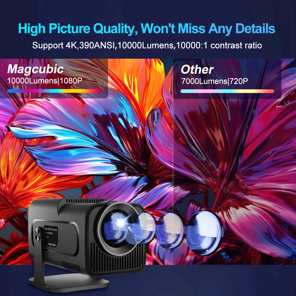 Magcubic HY320 Portable 4K Projector